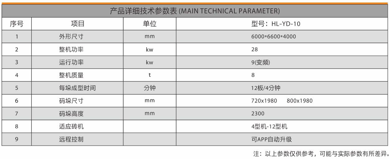 技術參數