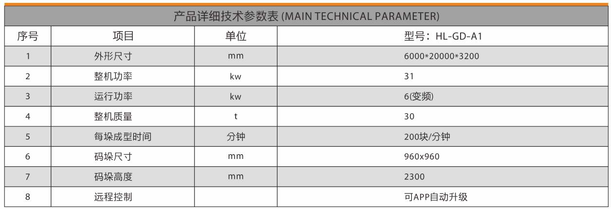 技術參數